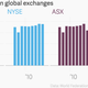 Image for article titled A tidal wave of Chinese money is causing chaos in Hong Kong’s stock market